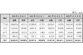 广饶广饶专业催债公司，专业催收